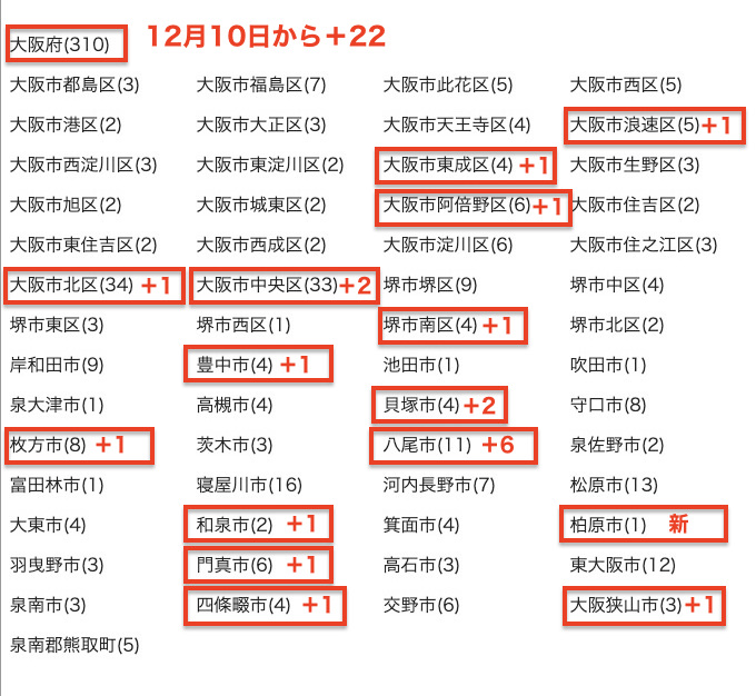 楽天モバイル 基地局 増加