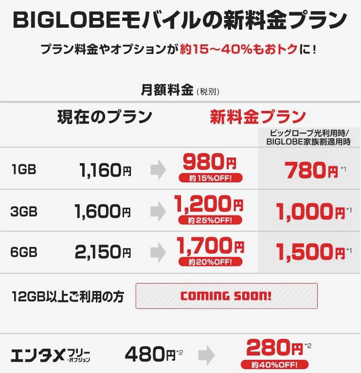 biglobeモバイル新料金プラン_2021年2月