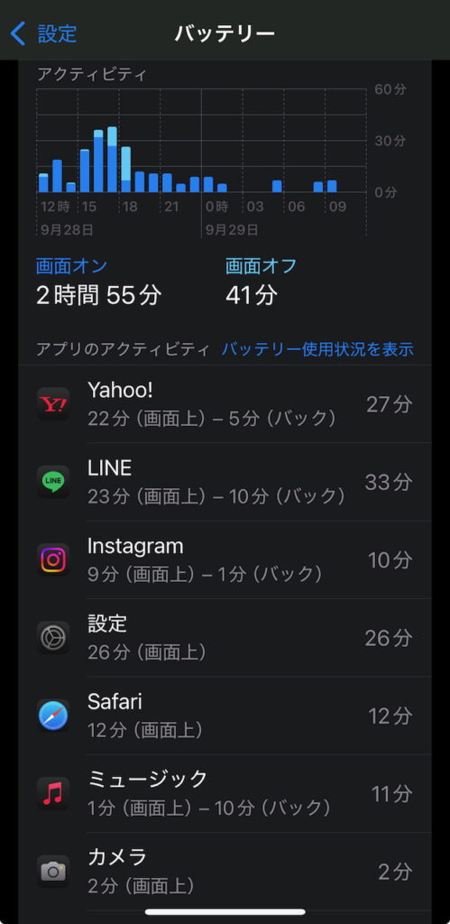 iPhoneのバッテリー使用状況