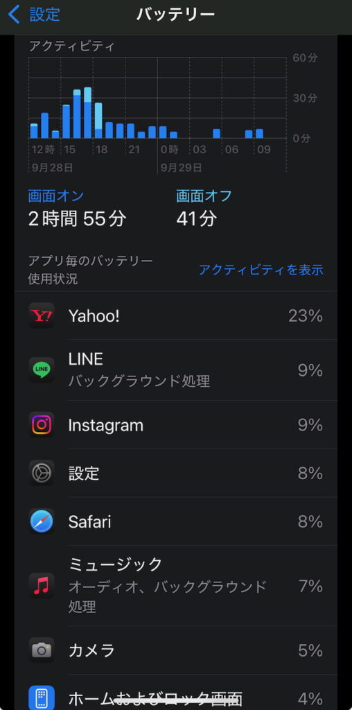 iPhoneのアプリごとの稼働割合